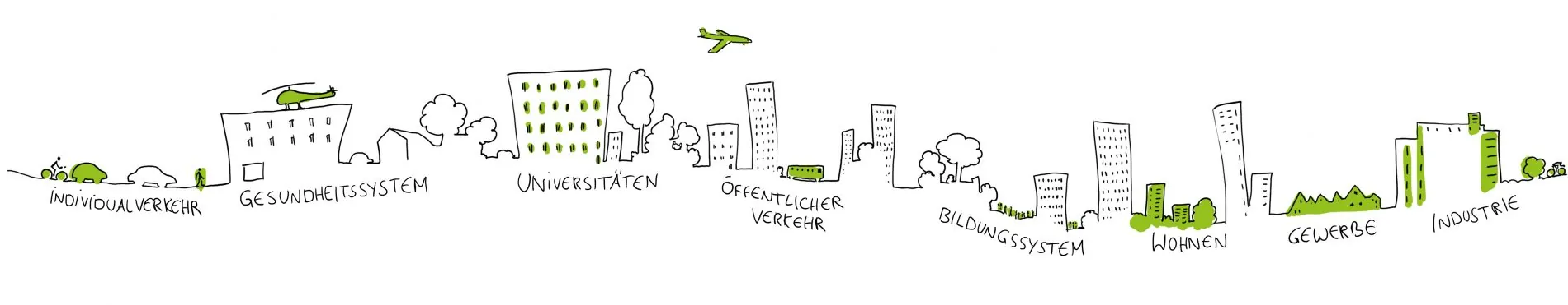 Comic über die Anwednungsbereiche von MOXIS